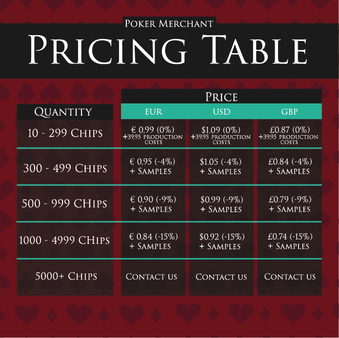 Pricing table for Ceramic Poker Chips