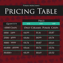 Custom Clay Composite Sticker Chips