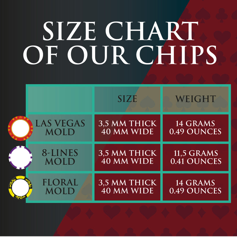 size and weight: Las Vegas mold, 8 Lines mold, Floral mold chart clay-composite poker chips
