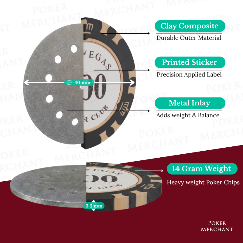 Set di chips poker tecnico